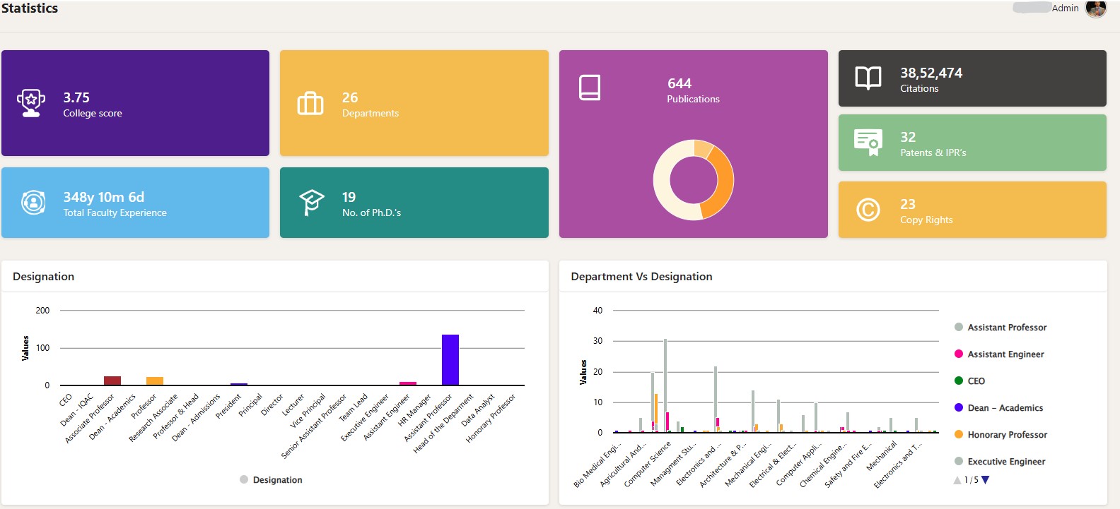 Analytics dashboards